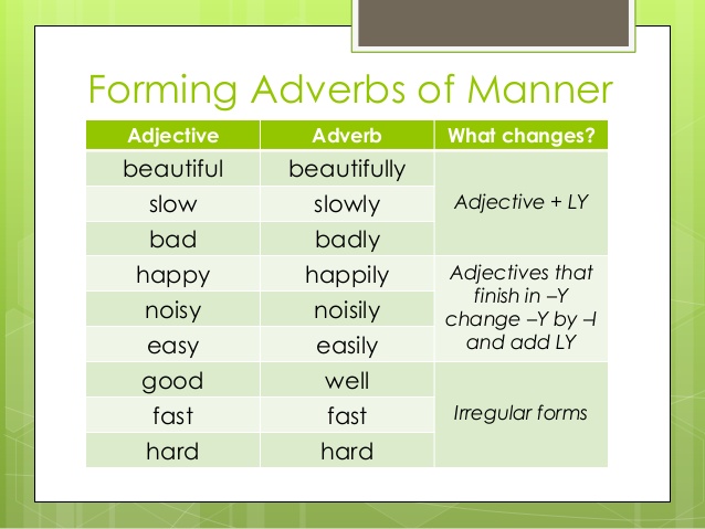 ADVERBS OF MANNER CHART
